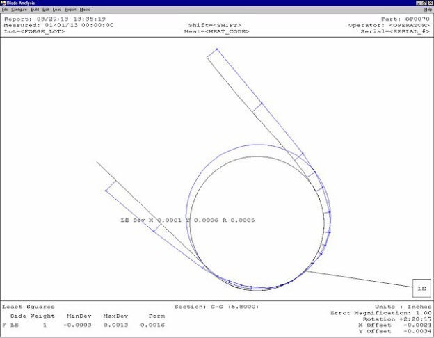 Example of end radius