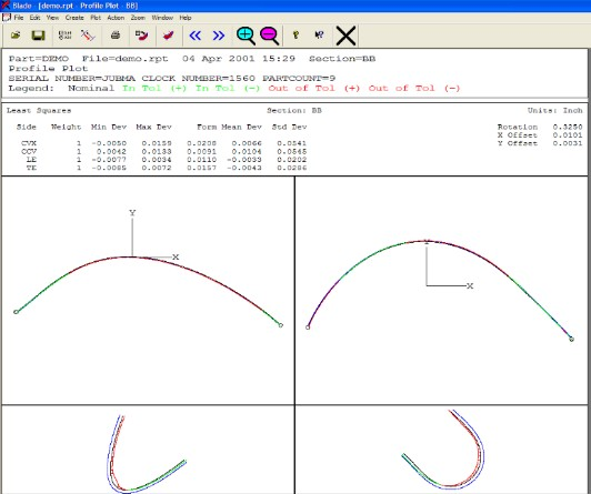 Example of an exploded plot