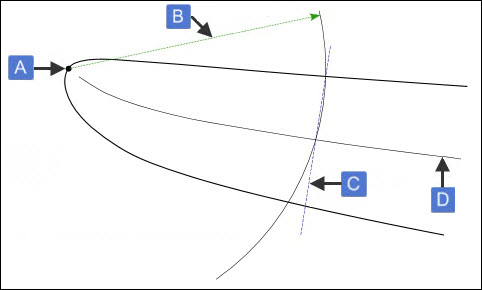 Example of NORMAL plus TIPARC methods