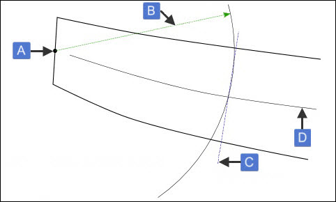 Example of NORMAL plus TIPARC methods with normal edge