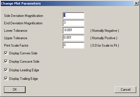 Change Plot Parameters dialog box