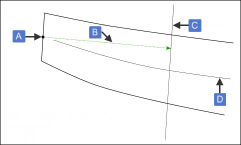 Example of SQUARE plus OFFSETFLAT methods: