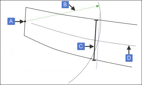 Example of NORMAL plus TIPARC methods with normal edge