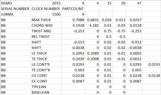 Example of a partial CSV file in a table