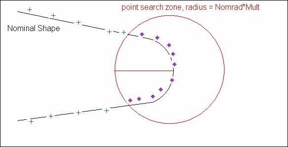 INZONE example