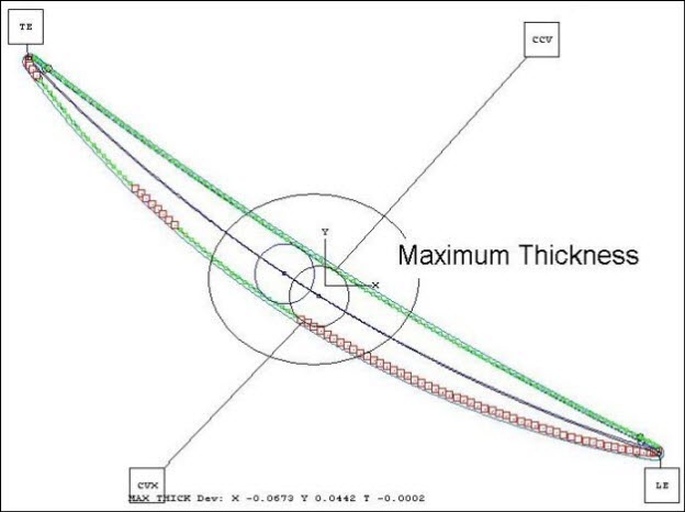 Example of maximum thickness