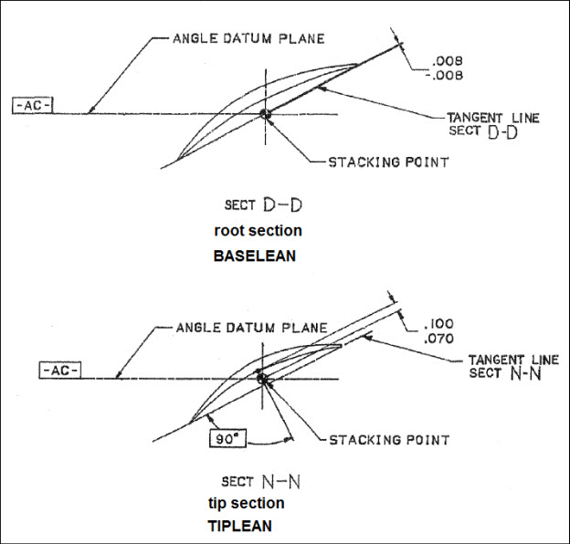 BASELEAN 和 TIPLEAN 示例