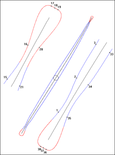 初始的方形叶片截面曲线