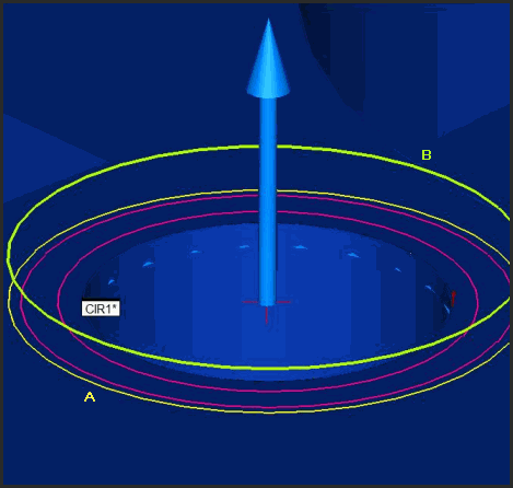 Sample circle auto feature with horizontal clipping (A) and vertical clipping ring