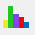 Histogram 物件