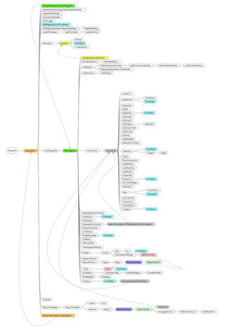object_hierarchy_chart.htm