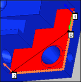 A Sample Perimeter Scan