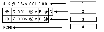 Elements of a Feature Control Frame