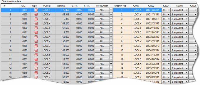 Example of Characteristics data area