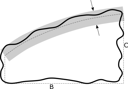 Profile of a Surface