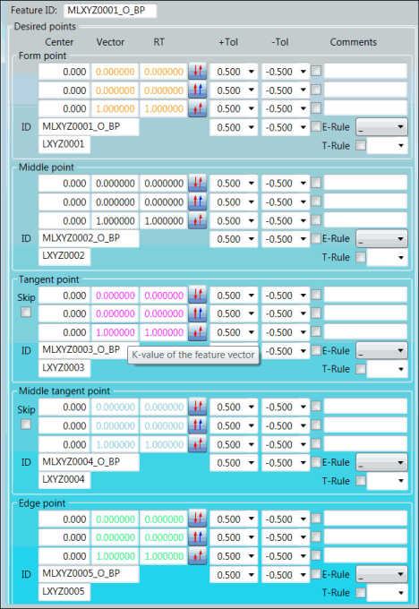 Feature definition group for BP feature