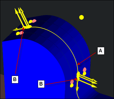  A. 截面切割平面和 B. 显示在 CAD 选择区域中的 CAD 点