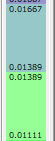 Example of five decimal places