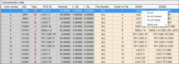 Characteristics data area