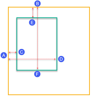 Diagrama de las posiciones de la ventana de vista previa