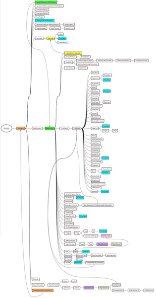 object_hierarchy_chart.htm