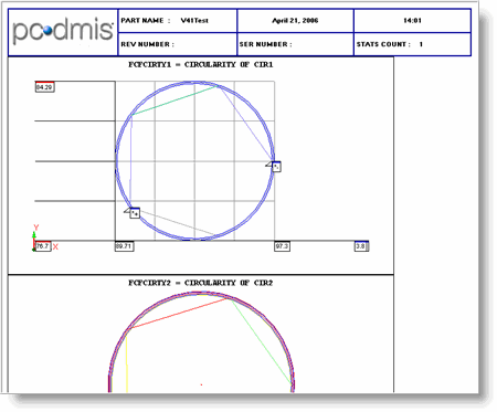 Report Window Displaying the Analysis Object