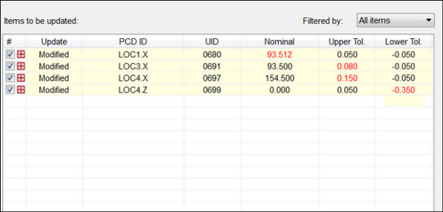 Example of modified values Example of modified values