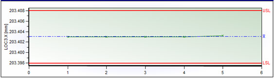 Example Q-DAS Individual Chart