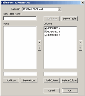 Table Format Properties dialog box showing the newly created TESTTABLEFORMAT table