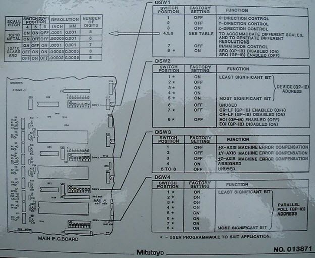 Dip Switch Controller Settings