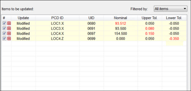 Example of modified values